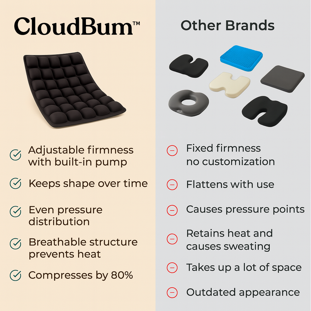 CloudBum™