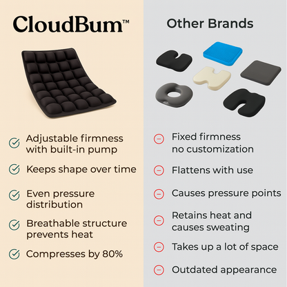 CloudBum™