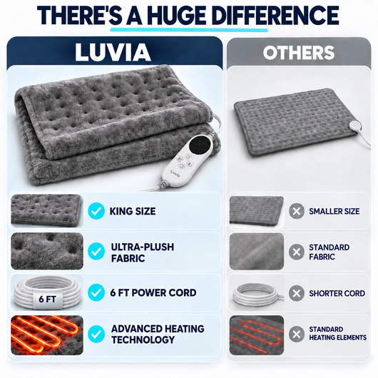 Luvia™ Electric Heating Pad